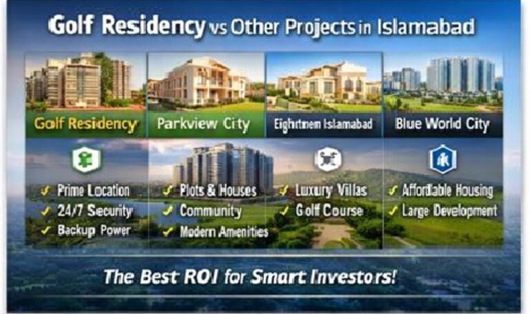 Apartments vs Houses in Islamabad Why Golf Residency Offers Better ROI